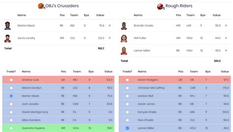 fantasy nba analyzer|fantasy football draft analyzer free.